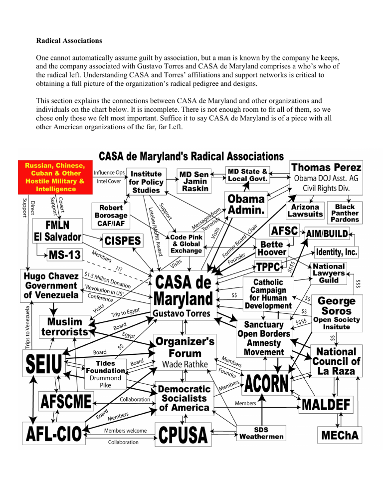 CASA de Maryland A Case Study in Subversion and Public