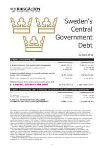 Sweden's central government debt June 2015