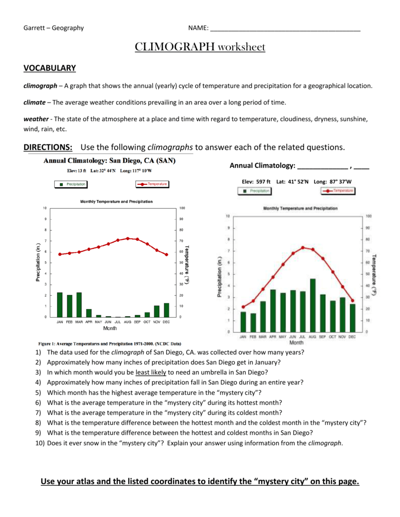 CLIMOGRAPH Worksheet