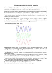 (i) and (ii) Electromagnetic radiation to Shapes of