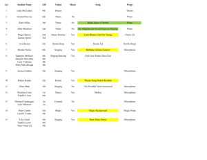 Act Student Name GR Talent Music Song Props 1 Luke McCusker