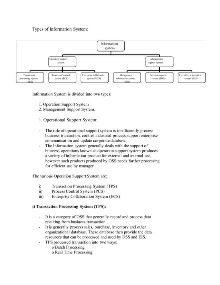 types-of-information-system