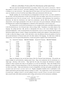 A Review of the Basic Forms of the Five Declensions of the Latin Noun