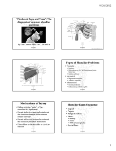 Types of Shoulder Problems Mechanisms of Injury Shoulder Exam