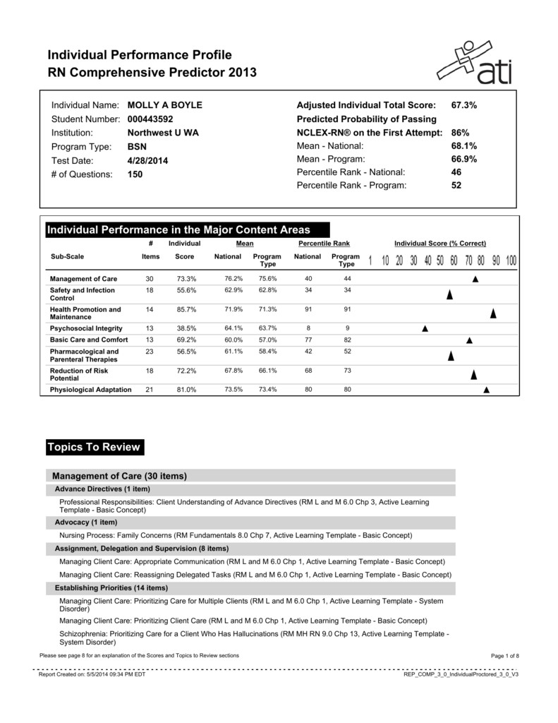 Ati Score Chart