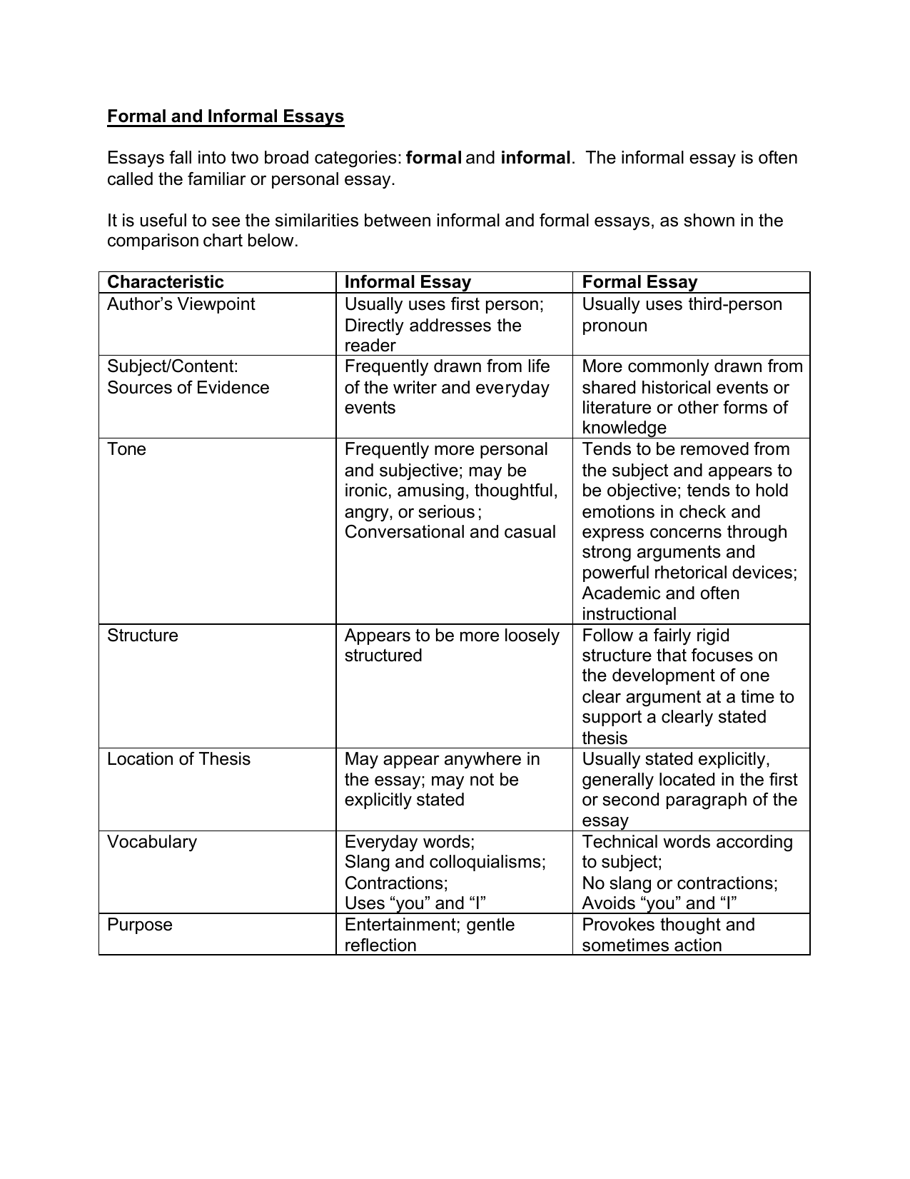 Formal And Informal Essays 1 