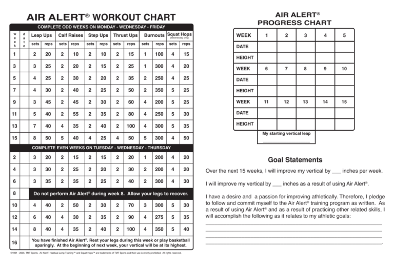 Air Alert 1 Workout Chart Colaboratory