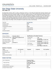 San Diego State University College Profile Print Version