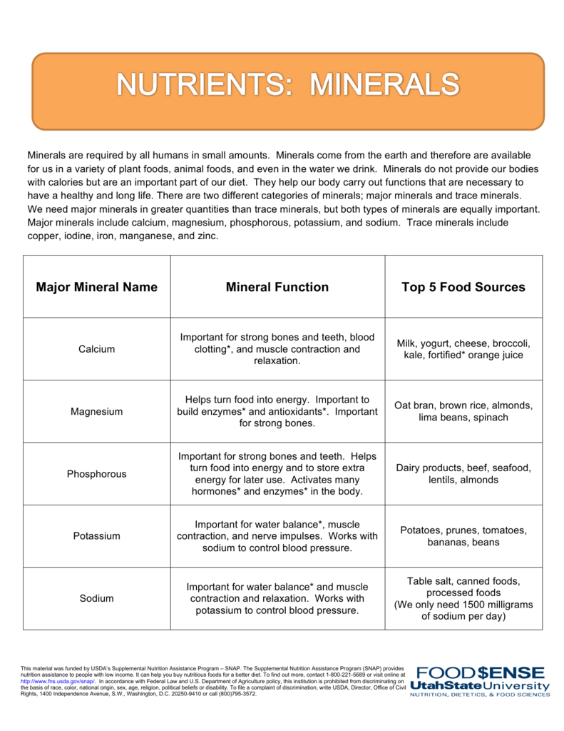 Major Mineral Name Mineral Function Top 5 Food Sources 