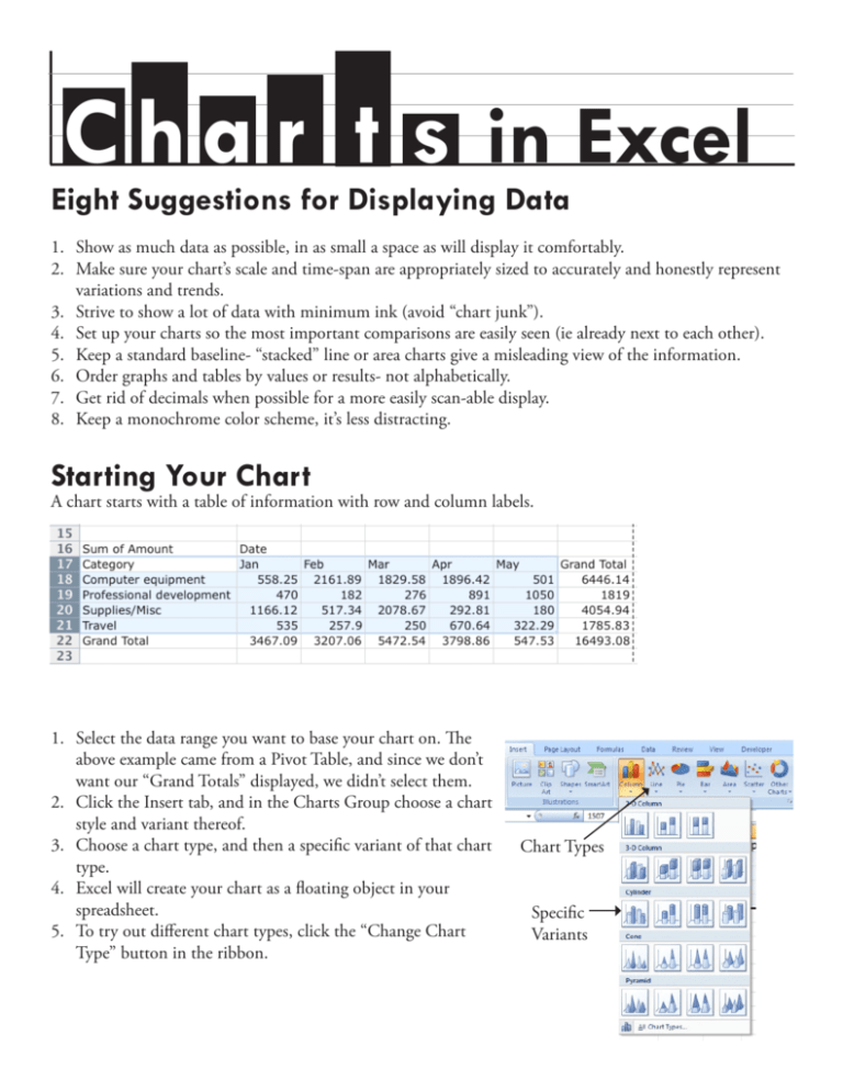 Eight Suggestions For Displaying Data Starting Your Chart