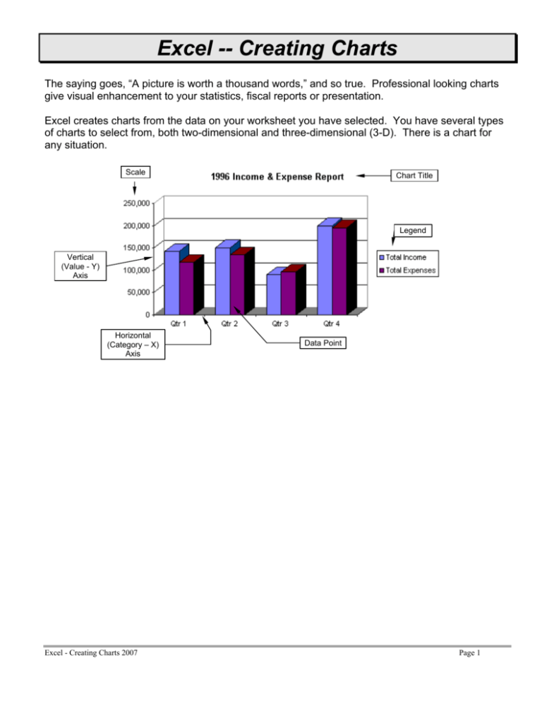 Excel Creating Charts