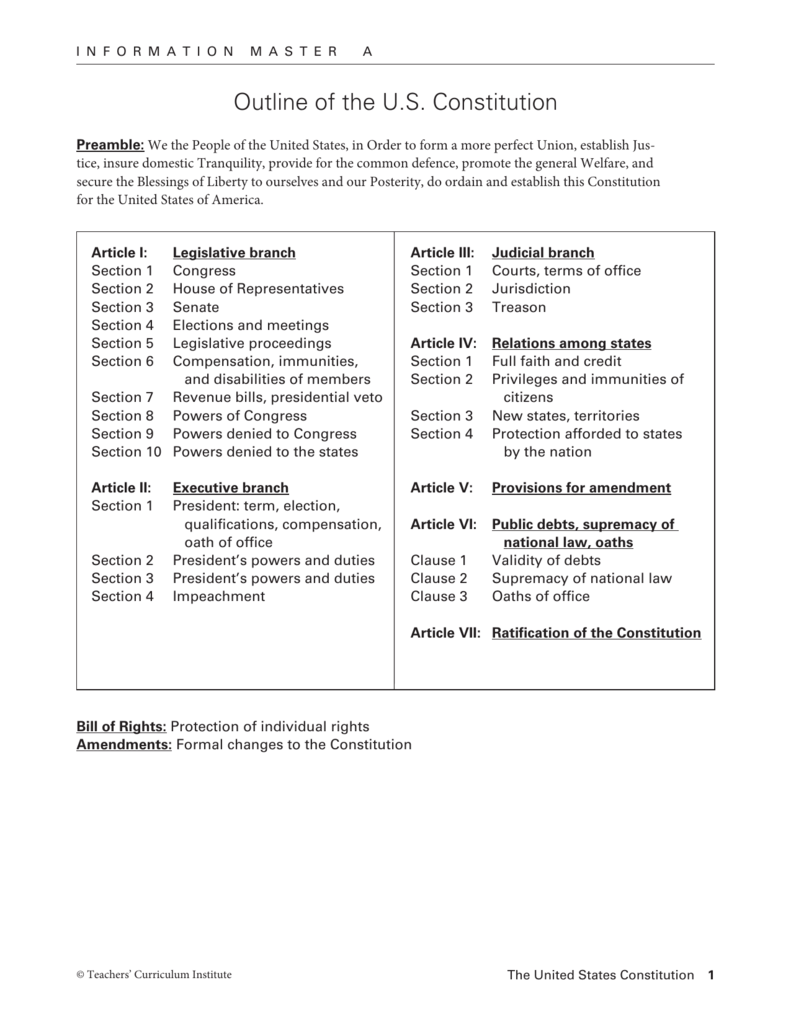 Outline of the U.S. Constitution With  Regard To Outline Of The Constitution Worksheet