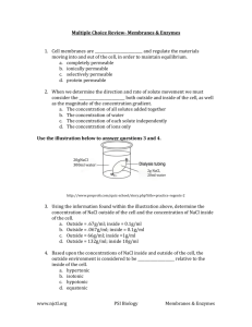 www.njctl.org PSI Biology Membranes & Enzymes Multiple Choice