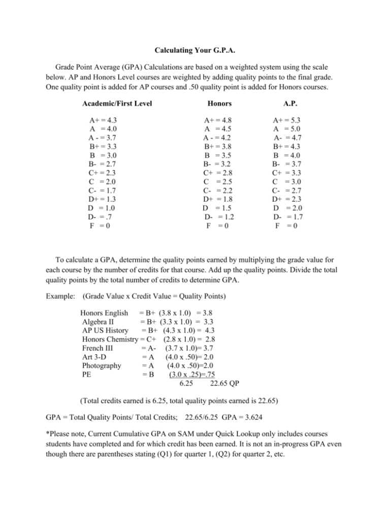 Calculating Your G P A Grade Point Average Gpa Calculations