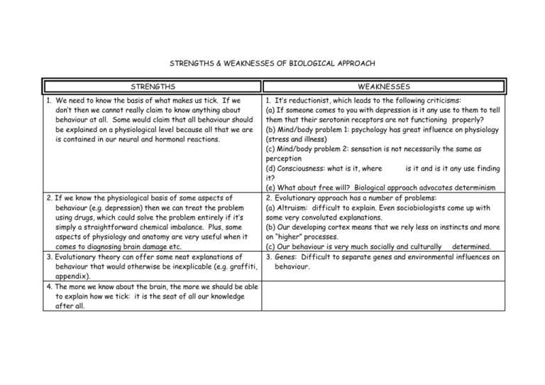 explain the biological perspective psychology