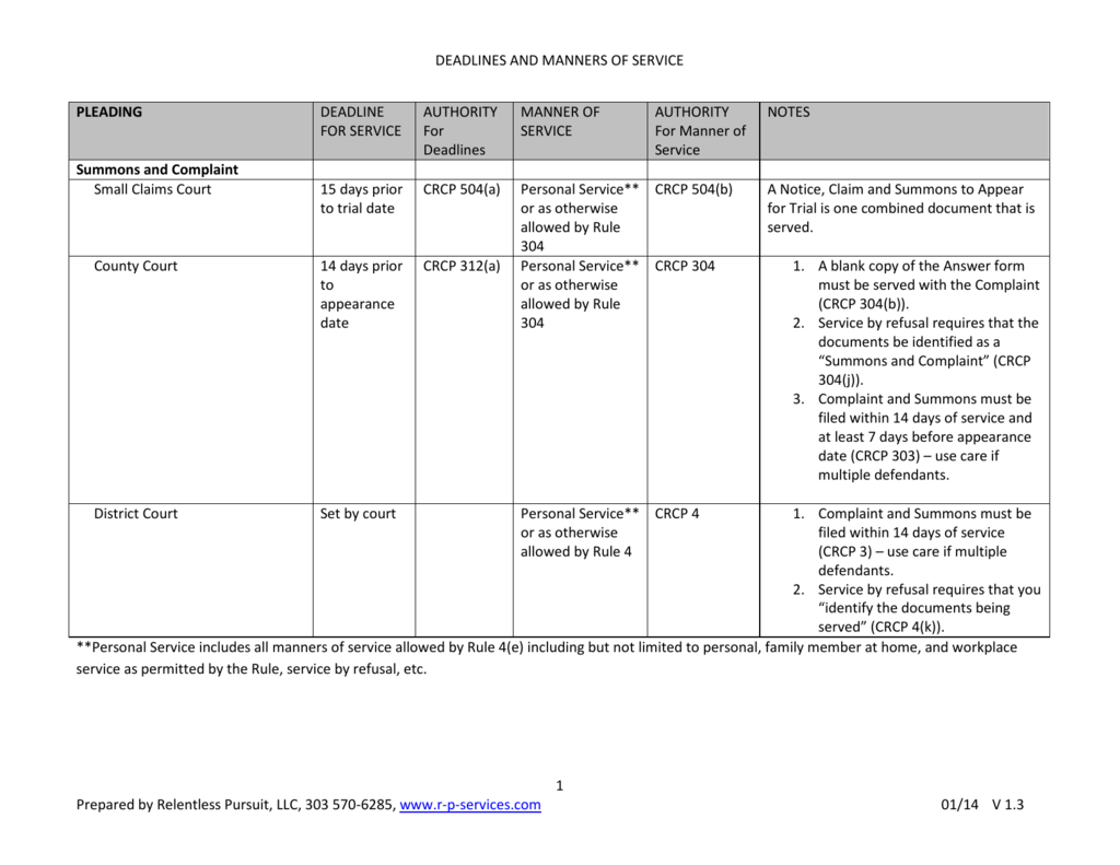 Sale > federal rules of civil procedure deadlines chart > in stock