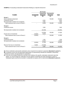 FASB - Financial Accounting Standards Board