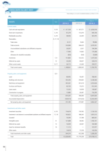 CONSOLIDATED BALANCE SHEET ASSETS 2014.3 2013.3 2014.3