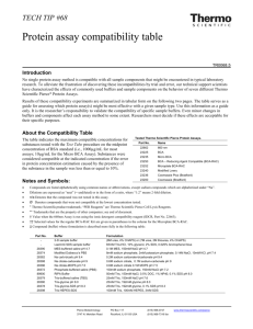 Protein assay compatibility table