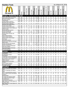 Nutrition Facts