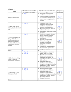 AP Stats Tentative Assignments 2013