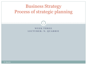 Business Strategy Process of strategic planning