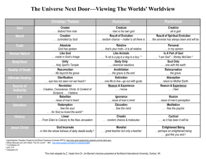Universe Next Door – Worldview Chart