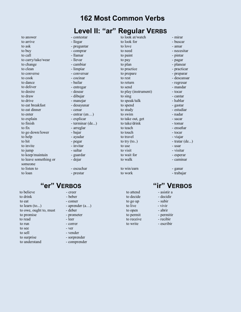 Глагол enter. Spanish verbs. Most common Spanish verbs. French Regular er verbs.