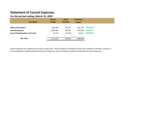 2015 First Quarter Council Expense Reports