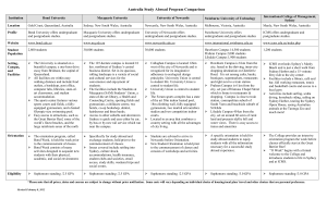 Australia Study Abroad Program Comparison