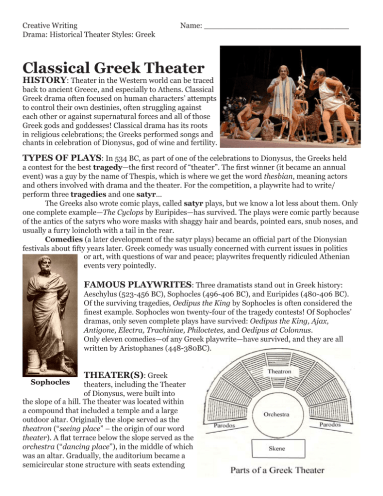 greek theater essay introduction