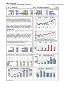 Apple Inc. Sector: Information Technology AAPL