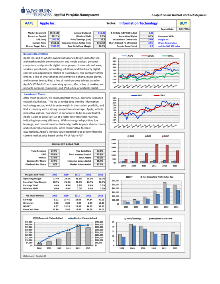 apple-inc-sector-information-technology-aapl