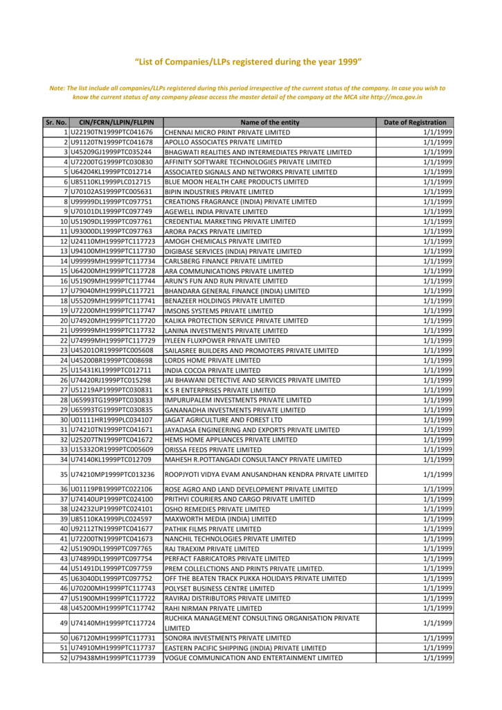 Keya Seth Medi Spa Rate Chart