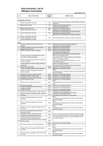 協定大学一覧List of Affiliated Universities(2013.March)