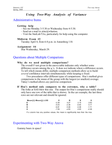 Using two-way anova - Wharton Statistics Department