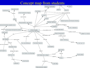 Concept map from students