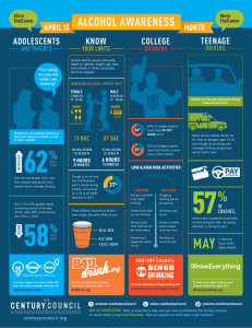 Infographic - Alcohol Awareness Month