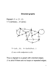Directed graphs Digraph D = (V,A). V ={vertices}, A= {arcs} Thus a