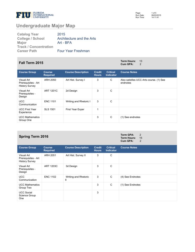 My Major Map Fiu Undergraduate Major Map