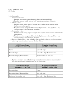 Unit 1 Test Review Sheet CP Physics