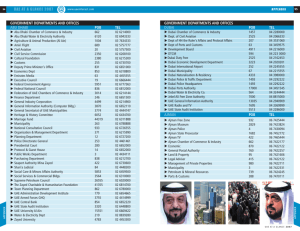 GOVERNMENT DEPARTMENTS AND OFFICES DUBAI POB TEL