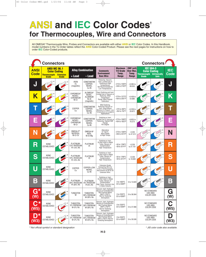 Thermocouple Color Code Chart