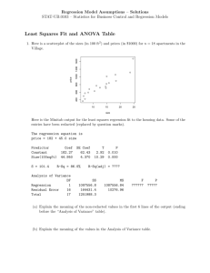 Least Squares Fit and ANOVA Table