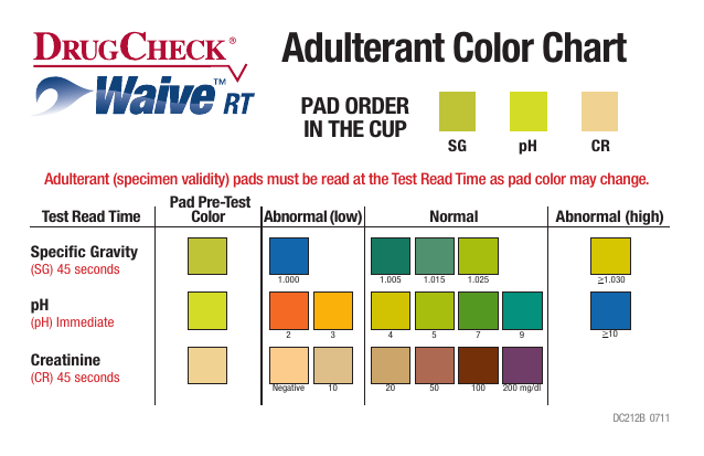How To Read A Color Chart