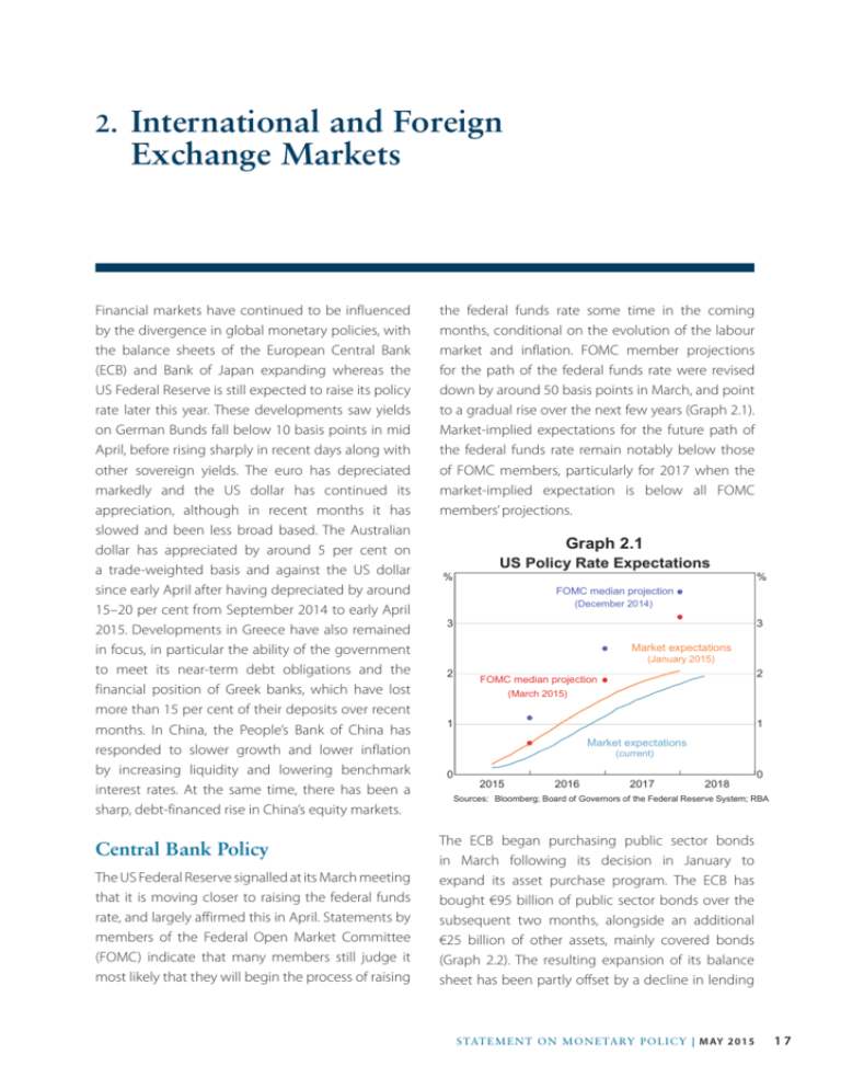 foreign exchange market research paper
