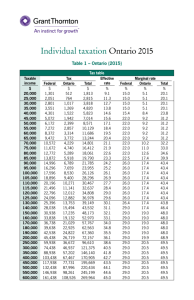 Individual taxation Ontario 2015