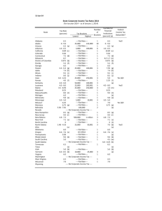 State Corporate Income Tax Rates 2014