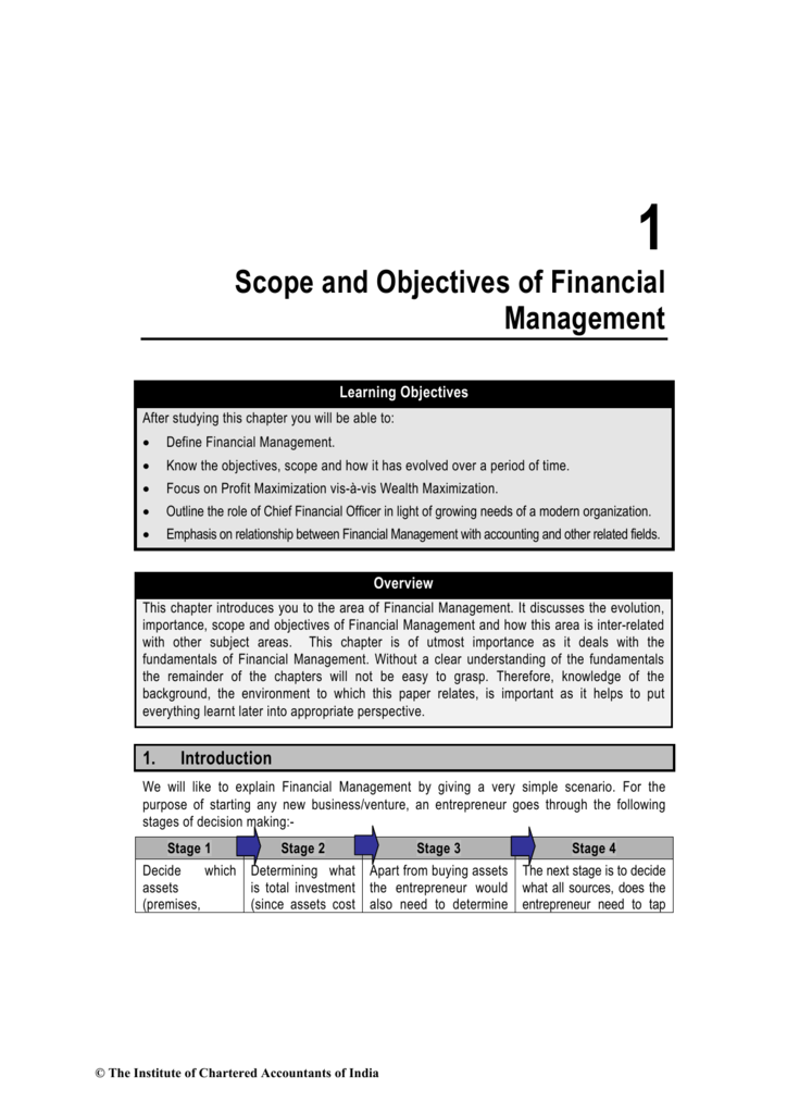 Scope And Objectives Of Financial Management 