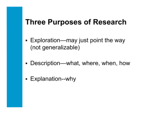 Three Purposes of Research